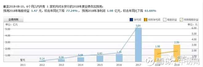 上市前侵權(quán)被告 永安行融資過(guò)程或違規(guī) 