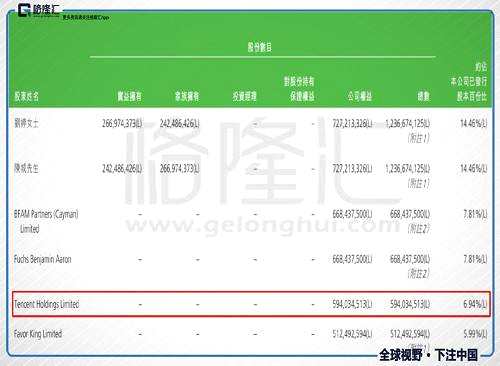 华彩控股：咸鱼也能翻身？