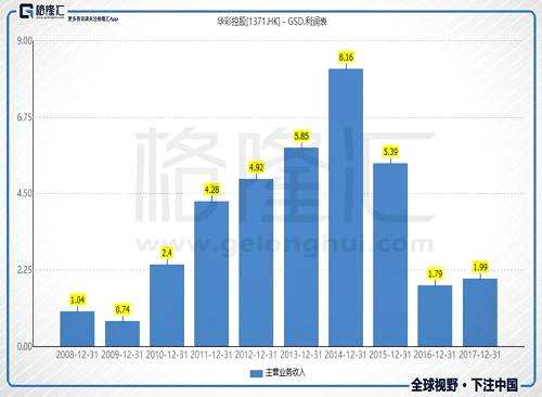 华彩控股：咸鱼也能翻身？