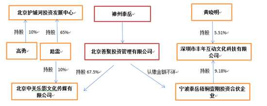 黄晓明名下投资公司众多