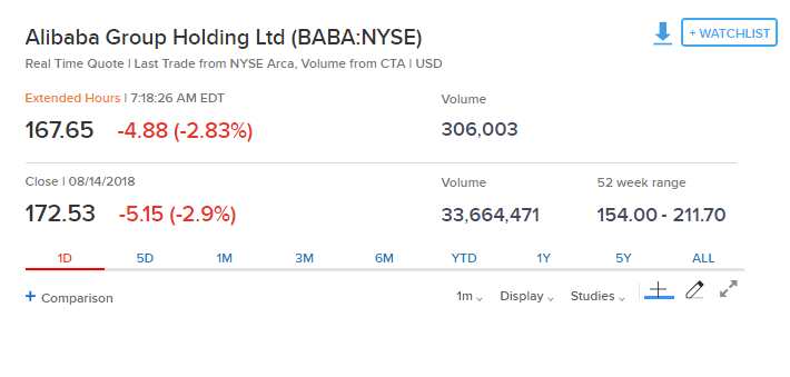 騰訊財報炸雷 美股ADR暴跌近10% 恒指期貨重挫1.9%