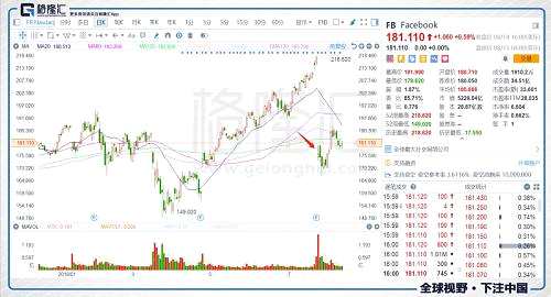 當(dāng)時(shí)就朋友聊起一個(gè)問(wèn)題，同樣是社交巨頭，如果占恒指權(quán)重10%的騰訊跌了18.96%，會(huì)發(fā)生什么事情。