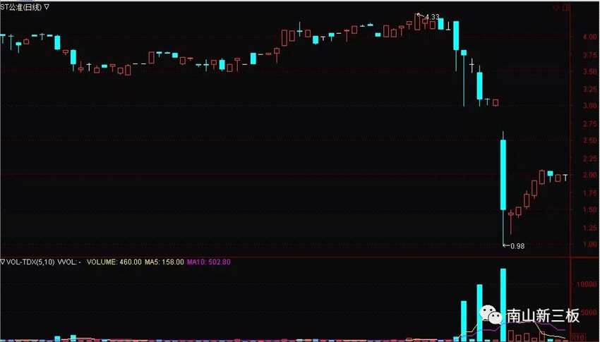 南山投資周運(yùn)南:忽悠我接票的董事長(zhǎng)失聯(lián)了