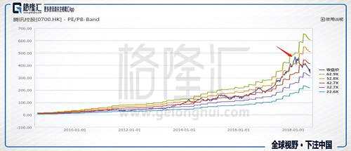 騰訊會(huì)是壓垮港股的最后一根稻草么？