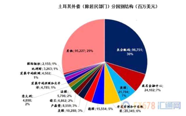 土耳其意大利风险仍盘踞不散