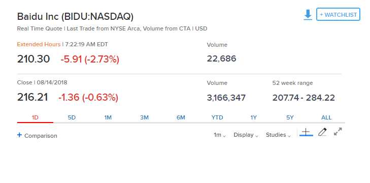 騰訊財報炸雷 美股ADR暴跌近10% 恒指期貨重挫1.9%