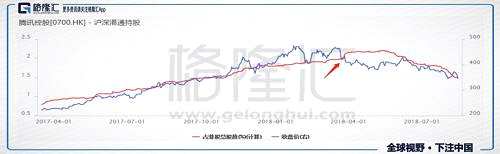 騰訊會(huì)是壓垮港股的最后一根稻草么？