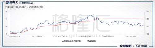 恒指的關(guān)鍵就是占了10%權(quán)重，群眾基礎(chǔ)良好，性感撩人的騰訊（700.HK），曾經(jīng)的騰訊不是一個(gè)股票，是一個(gè)價(jià)投信仰，是一個(gè)港股傳說(shuō)，是老氣橫秋的恒指中的荷爾蒙，然而，3月，持有騰訊17年的第一大股東南非Naspers以405港元/股減持2%，持股比例下降至31.2%，套現(xiàn)769.41億港幣。