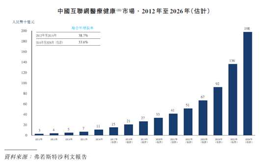 8月16日收盤，平安好醫(yī)生報(bào)42.5港元，下跌2.3%，并創(chuàng)出上市以來(lái)最低收盤價(jià)。