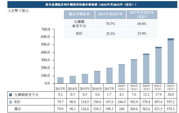 资料来源：招股书，华盛证券