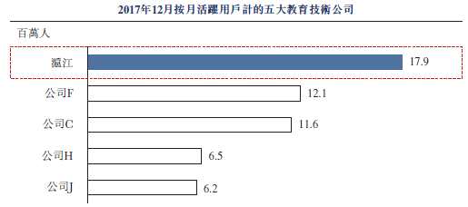 资料来源：招股书，华盛证券