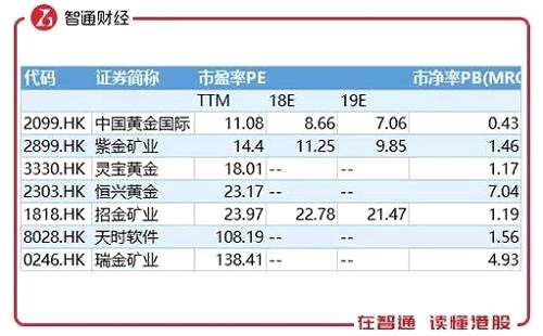 行情來(lái)源：交易寶