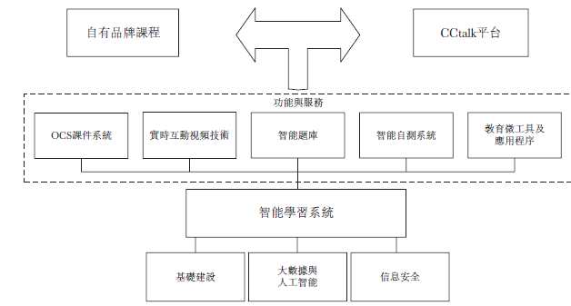 资料来源：招股书，华盛证券