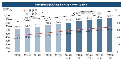 资料来源：招股书，华盛证券