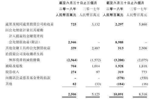 但是，看似成功的投資卻給騰訊在資本市場(chǎng)帶來(lái)負(fù)面影響。