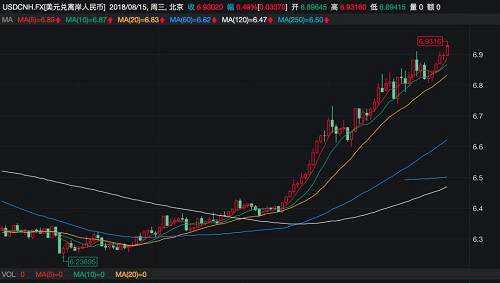 市值蒸发1500亿美元 腾讯离触底有多远