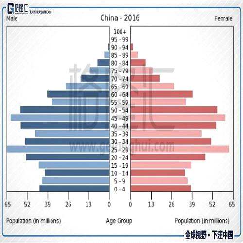 單身稅、丁克稅、一孩稅都在路上，七夕節(jié)該做啥？