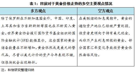 和信投顾：黄金博弈及行业板块的研究与分析 