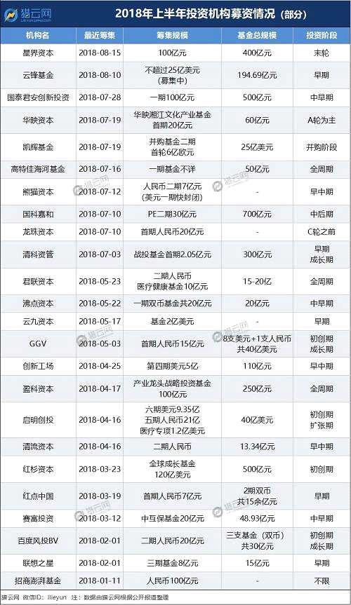 国科嘉和：成立30亿PE二期基金