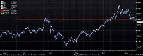 A股股指全天上演“M形”走勢，滬指創(chuàng)下本輪調(diào)整新低后，勉強收復(fù)2700關(guān)。銀行、地產(chǎn)等權(quán)重止跌，5G、二胎概念等小幅上揚。白酒股繼續(xù)走弱，茅臺失守年線。至收盤，滬指跌0.66%報2705.19點，深成指跌0.94%報8500.42點，創(chuàng)業(yè)板指跌0.99%報1463.87點。