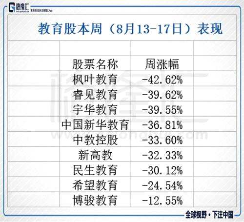 申萬宏源認為，上述第一點不利于學校和收購等資本性擴張行為，學校類教育上市公司面臨成長性和估值下行壓力，未來K12上市公司內(nèi)生增長或成為主邏輯，高教上市公司延續(xù)收購邏輯。