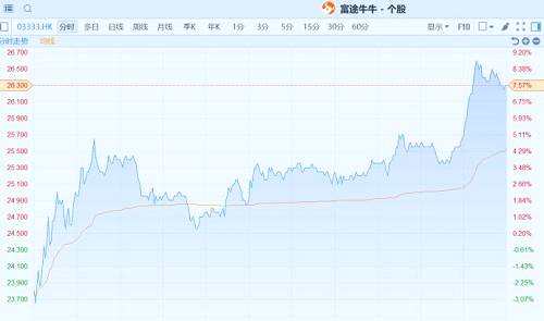 （中國恒大丨行情來源：富途證券）