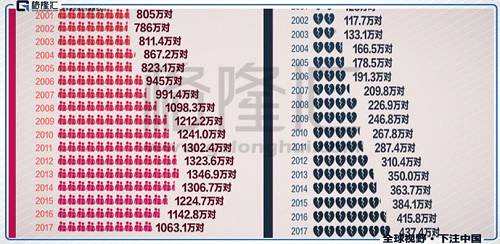 單身稅、丁克稅、一孩稅都在路上，七夕節(jié)該做啥？