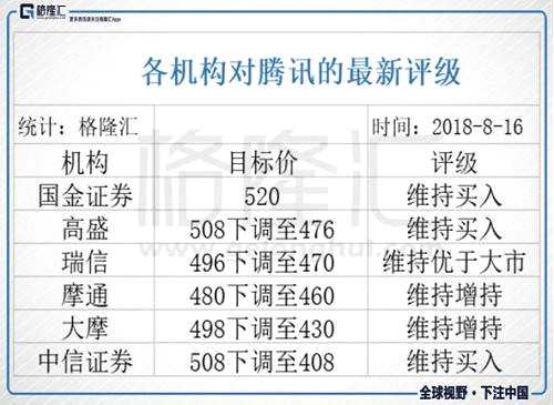 港股復(fù)盤：騰訊績后大跌3%創(chuàng)近一年新低 豬瘟疫情爆發(fā)豬肉股跳水