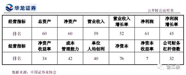 华龙证券在新三板的937天