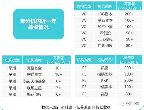 VC/PE的冬天！上半年募資總額極速下滑56%，投資"赤字"正罕見出現(xiàn)