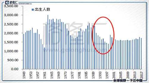 這樣我們不難明白，為什么單身稅，丁克稅，一孩稅，款款稅都進(jìn)入公眾的討論中，時(shí)間真的不多了。