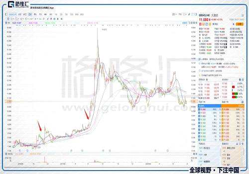 随后，太和控股（718.HK）进行了一系列的重组，新大股东为私募股权基金公司Yellow bird Fund，6月27日，太和控股（718.HK）将持有的1.84亿股大酒店（45.HK）股份，以12.8元的价格转让给新大股东，代价23.59亿元，预计近期完成资产的重组。