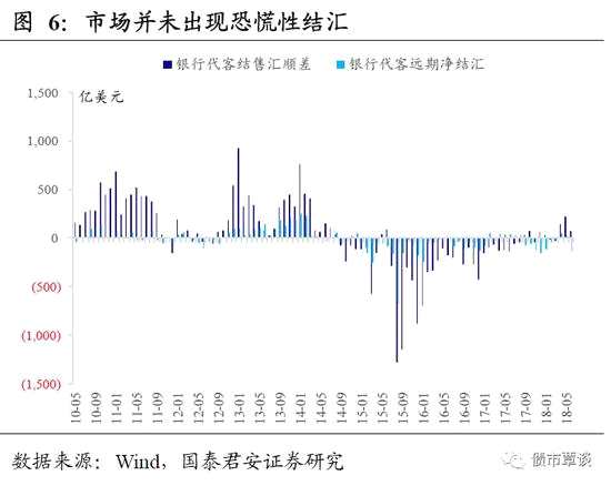 維度二：套利交易是否會加劇人民幣貶值壓力？