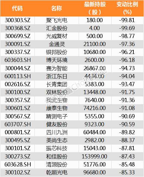 【陆港通】北向资金上周增持476家公司 阿石创加仓比例最大(附名单) 