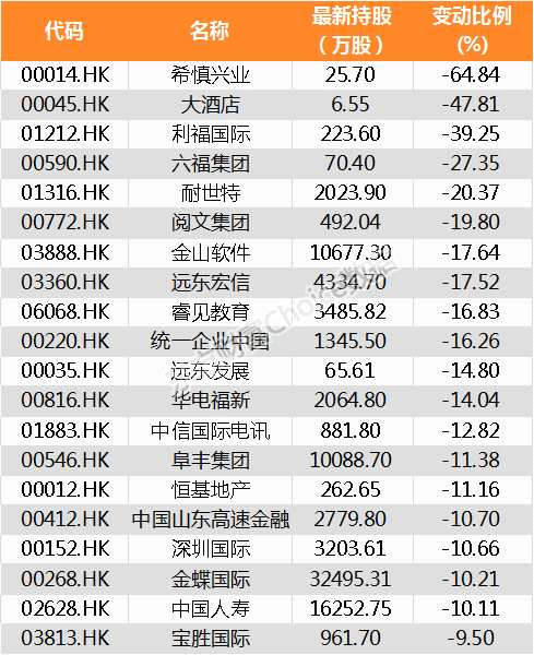 【陆港通】北向资金上周增持476家公司 阿石创加仓比例最大(附名单) 