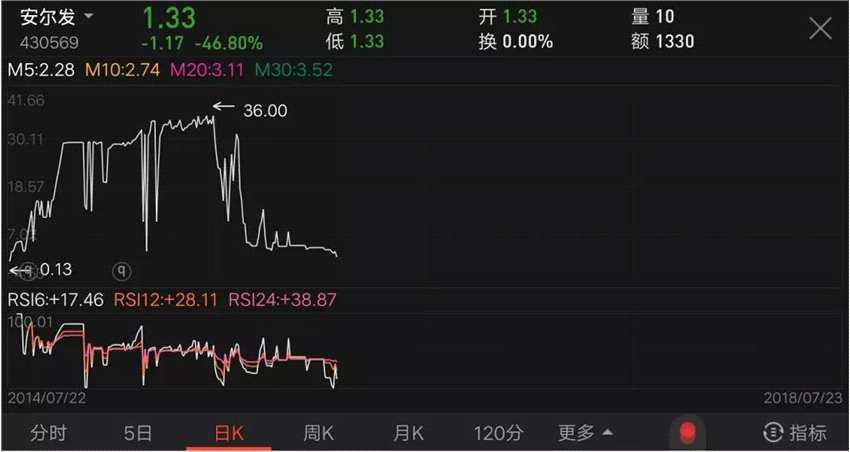 本图片由提供，未经允许禁止转载