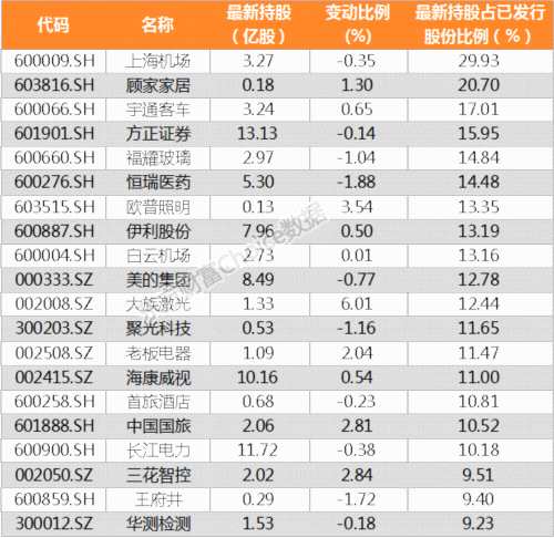 【陆港通】北向资金上周增持476家公司 阿石创加仓比例最大(附名单) 