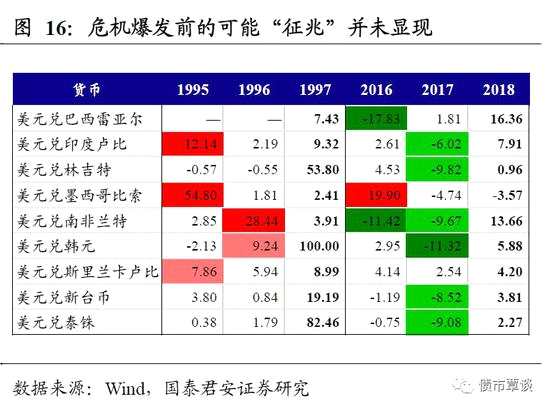 2.3.股債持續(xù)雙殺發(fā)生條件相對苛刻