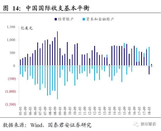 2.2.第三次新興市場危機爆發(fā)？