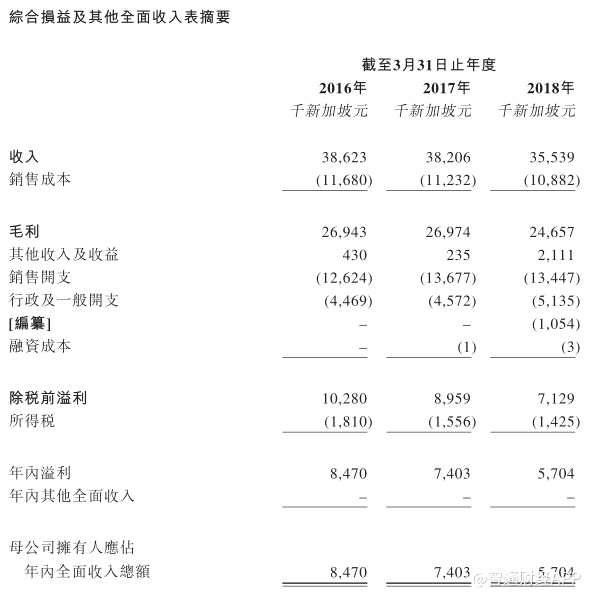 新股消息 | 新加坡嬰幼兒產(chǎn)品零售商LUMOS GLOBAL遞交香港上市申請(qǐng)