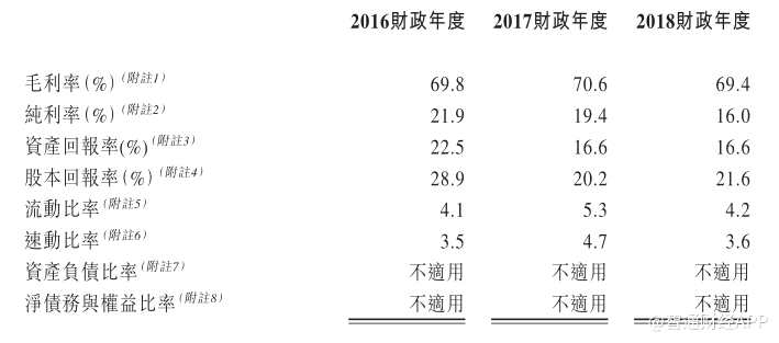 新股消息 | 新加坡嬰幼兒產(chǎn)品零售商LUMOS GLOBAL遞交香港上市申請(qǐng)