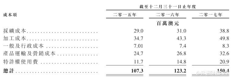 天齊鋰業(yè)經(jīng)由全資附屬公司盛合鋰業(yè)擁有雅江措拉礦場(chǎng)的100%權(quán)益。根據(jù)BDA報(bào)告，雅江措拉礦場(chǎng)是甲基卡鋰礦化區(qū)的一部分，該礦區(qū)被認(rèn)為是亞洲和中國(guó)最大的硬巖鋰礦化區(qū)。截至2018年3月31日，雅江措拉礦場(chǎng)擁有630000噸LCE的鋰資源。目前公司將雅江措拉礦場(chǎng)作為儲(chǔ)備鋰資產(chǎn)，會(huì)不斷監(jiān)測(cè)雅江措拉礦場(chǎng)的未來(lái)發(fā)展?fàn)顩r。