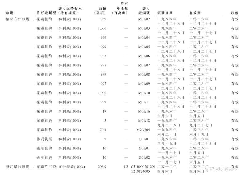 新股消息 | 天齊鋰業(yè)遞交香港IPO申請(qǐng) 大摩、中信里昂為聯(lián)席保薦人