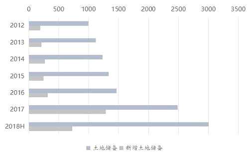 【年報(bào)有料（九）| 中國(guó)奧園】營(yíng)收凈利大幅躍升，業(yè)績(jī)、潛力再獲國(guó)際資本市場(chǎng)認(rèn)可（2018H1）