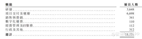 不過高額的員工福利，似乎在目前成為了亞信持續(xù)發(fā)展的“絆腳石”。