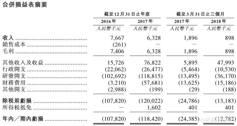 新股消息| 創(chuàng)新藥企亞盛醫(yī)藥遞交港股上市申請