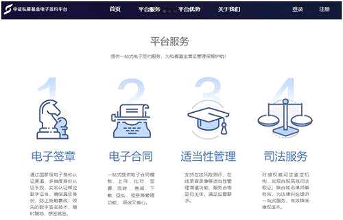 其官網(wǎng)信息顯示,中證報價電子合同平臺有金融安全級保護(hù)：依照金融級安全架構(gòu)規(guī)范，采用中國金融認(rèn)證中心(CFCA)權(quán)威證書，通過RSA/國密等高安全性算法，利用區(qū)塊鏈加密留痕技術(shù)，以保護(hù)數(shù)據(jù)。