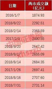 入摩第二步預(yù)計帶來700億元資金