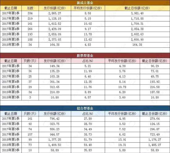 數(shù)據(jù)來(lái)源：Wind