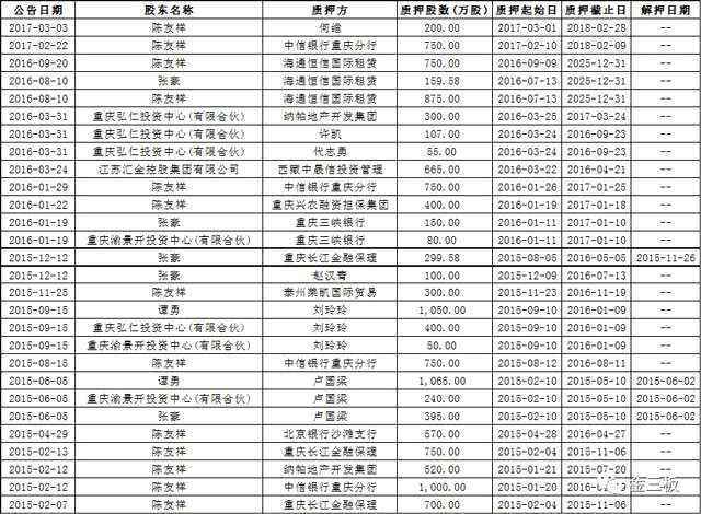 資產(chǎn)13億，拖欠8萬工程款，這家新三板公司終成“老賴” 